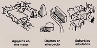 Imagen para el proyecto EL ARTE DE PLANIFICAR EL SITIO. Kevin Lynch.