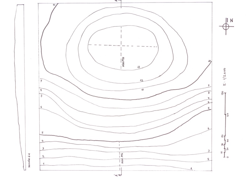 Topografía inventada