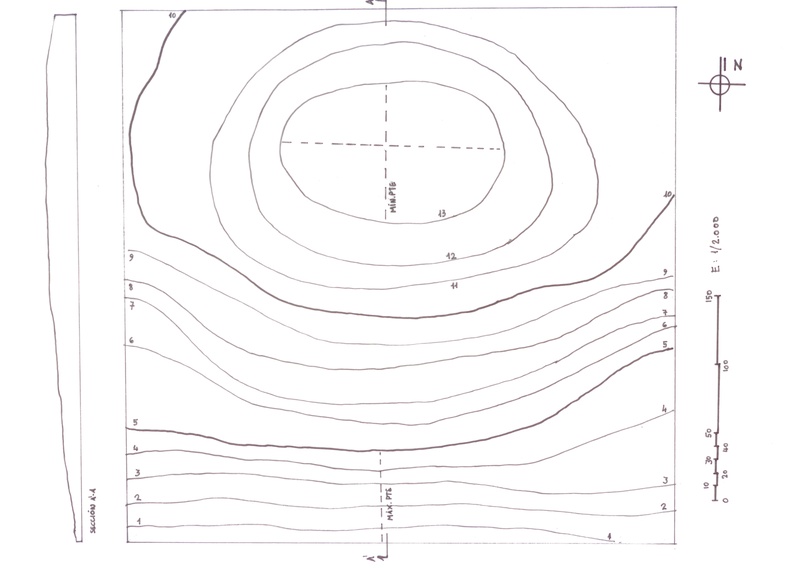 Topografía inventada