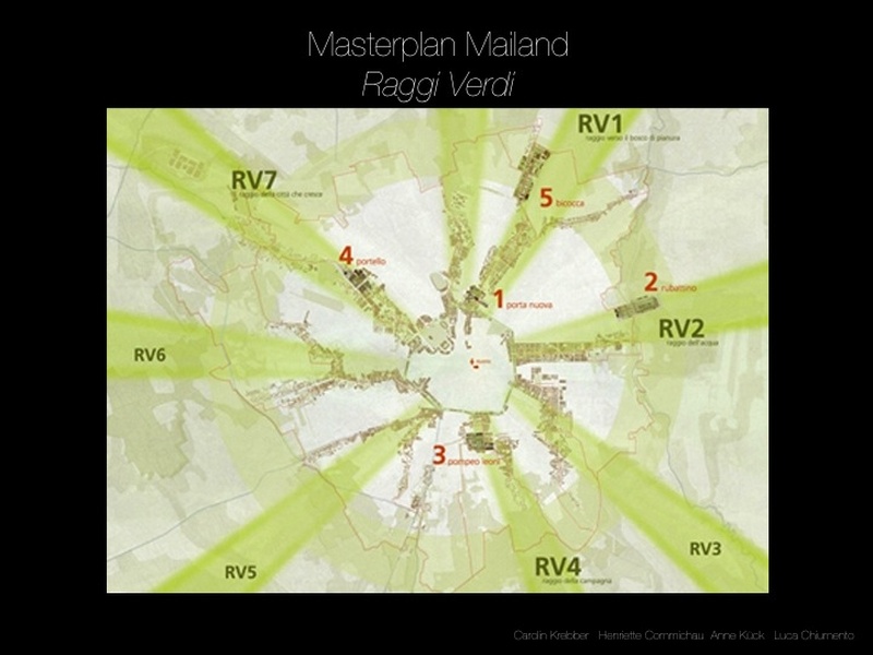Masterplan Milán - Raggi Verdi 
