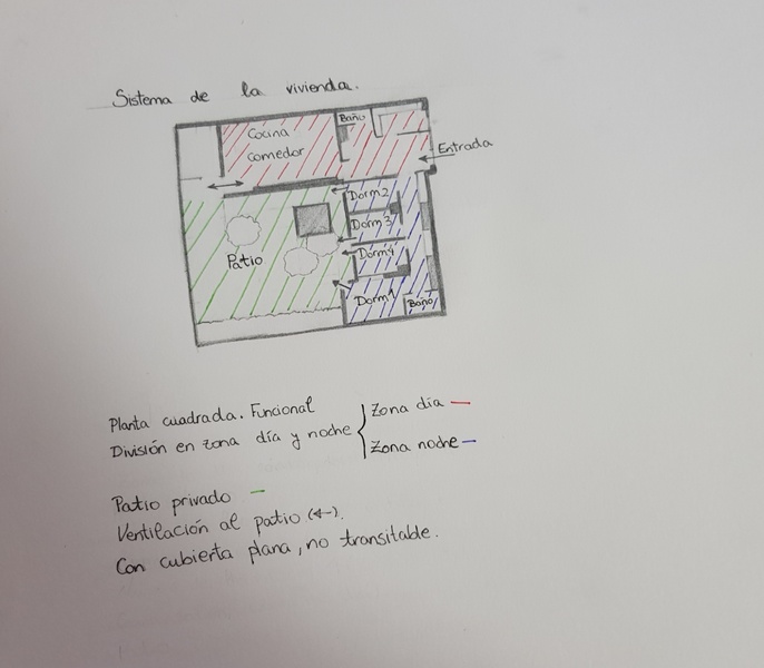 2.3. Análisis de modelo 5 - Tipologia de vivienda