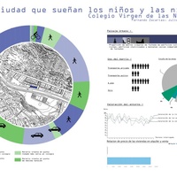 Imagen para la entrada Infografía Colegio Virgen de las Nieves