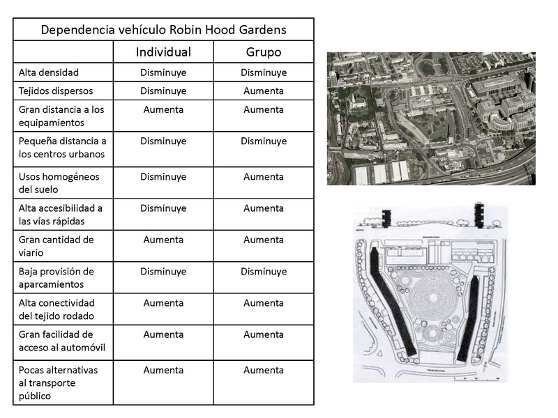 Robin Hood Gardens