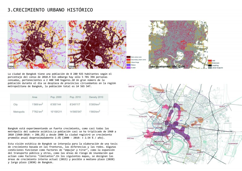 CRECIMIENTO URBANO