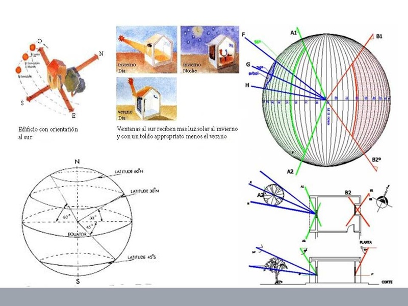 El sol en el diseño bioclimático