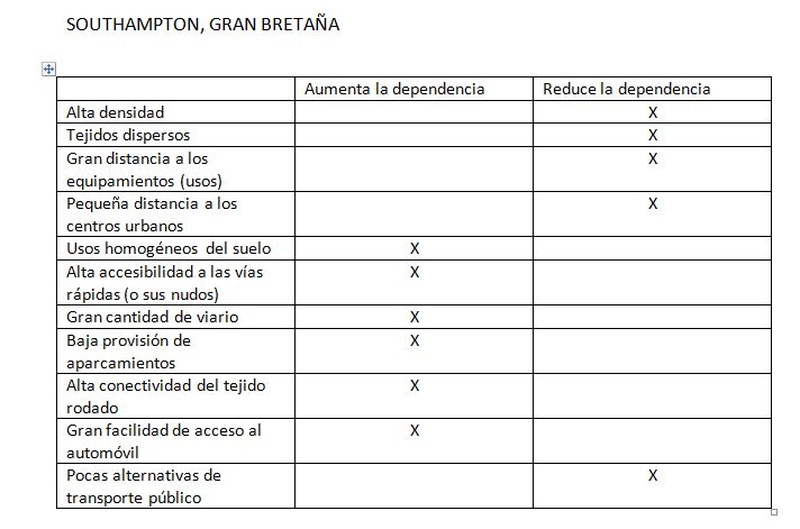 Southampton, Gran Bretaña