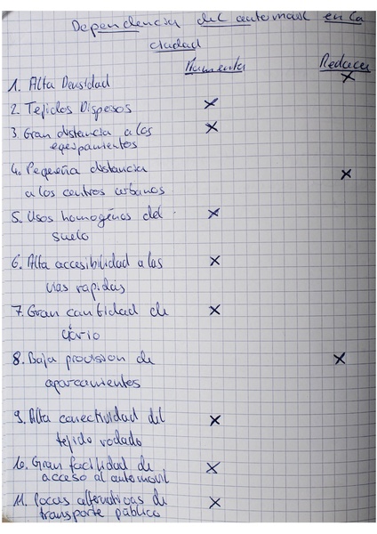 dependencia de los vehicolos en la ciudad