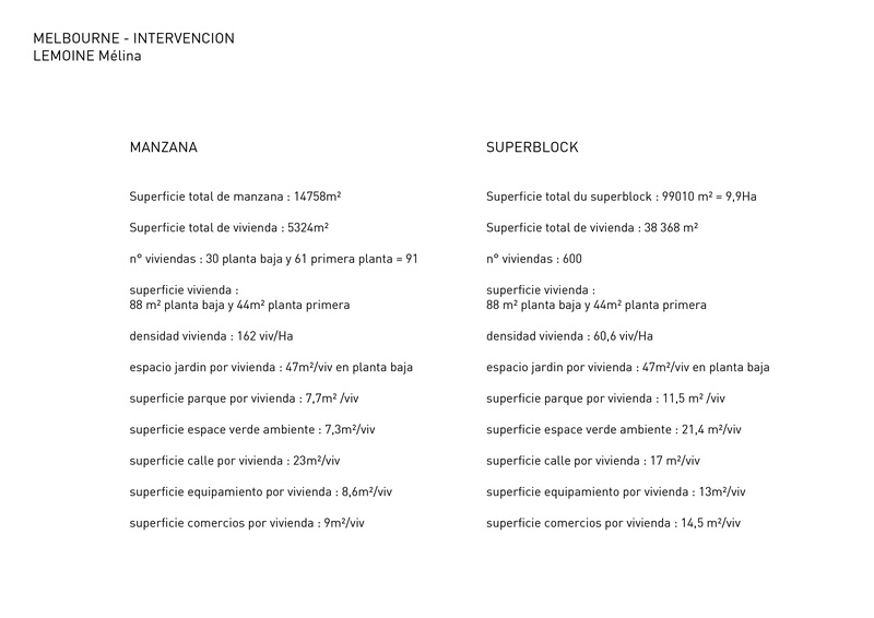 Superficie de la intervencion