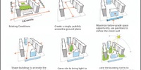 Imagen para el proyecto Debate sobre Movilidad y Superblocks