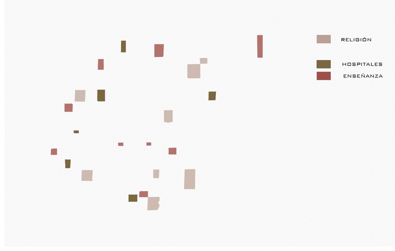 Hospitales, religión y enseñanza