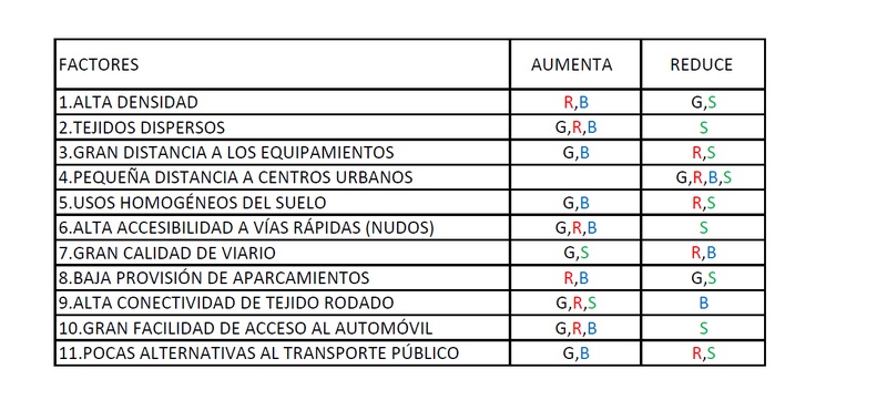 Tabla