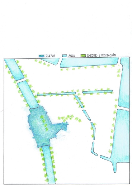 Parques y plazas. Vegetación y agua.