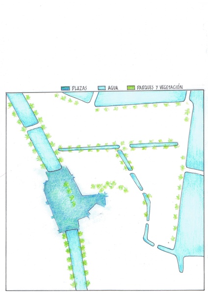 Parques y plazas. Vegetación y agua.