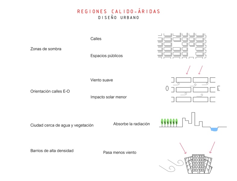 14_regiones cálido-áridas