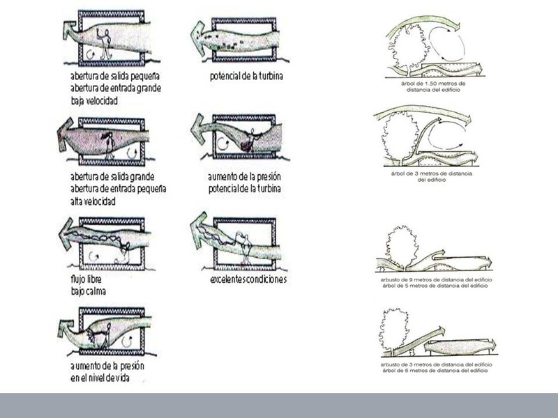 El viento en el diseño bioclimático