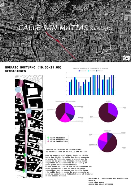 Urban Game 10: Perspectivas