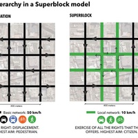 Imagen para la entrada LOS SUPERBLOCKS DE BARCELONA