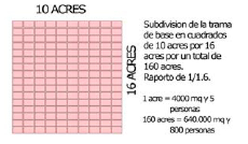 Información inicial 2