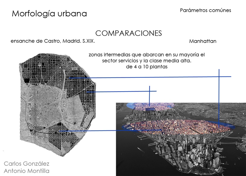 Manhattan. Morfología histórica