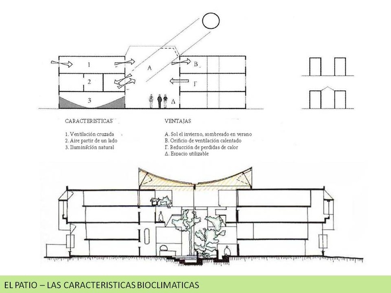 El patio y sus características bioclimáticas