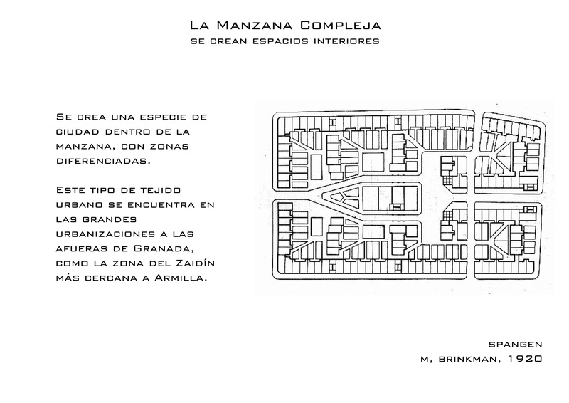 ¿Qué tipo de tejido urbano, de los vistos en clase, es más común en una ciudad como Granada?