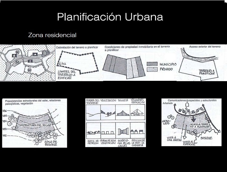 PechaKucha _ Manuales