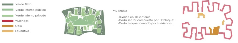 Viviendas, parques, edificios publicos