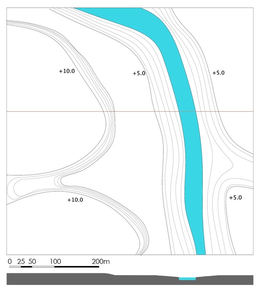 Topografía.