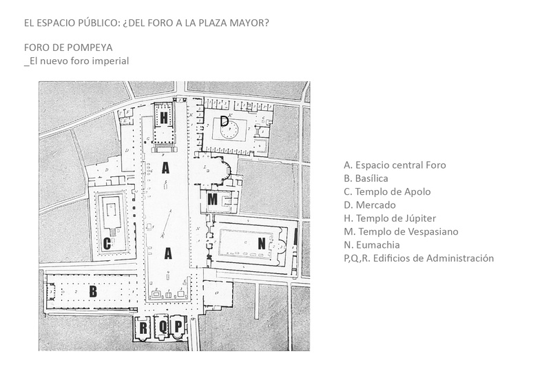 Foro Romano de Pompeya
