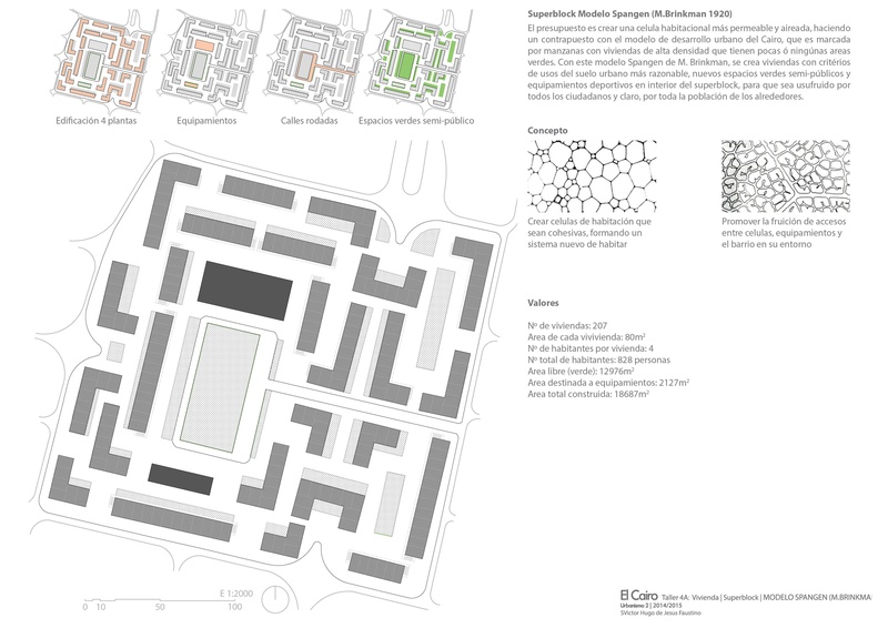 El Cairo Taller 4 - Vivienda Modelo Spangen Victor Faustino