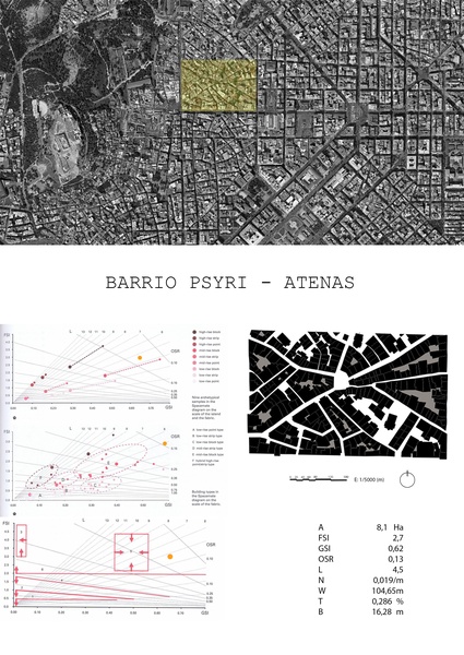 Manuales del barrio Psyri.