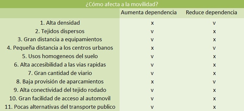 Fase individual