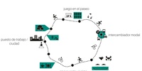 Imagen para el proyecto PASEO DE LAS PALMAS (ANÁLISIS Y ESTRATEGIA)