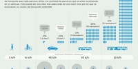 Imagen para el proyecto Demanda de espacio según el modo de transporte