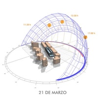 Imagen para la entrada Trazando las sombras.