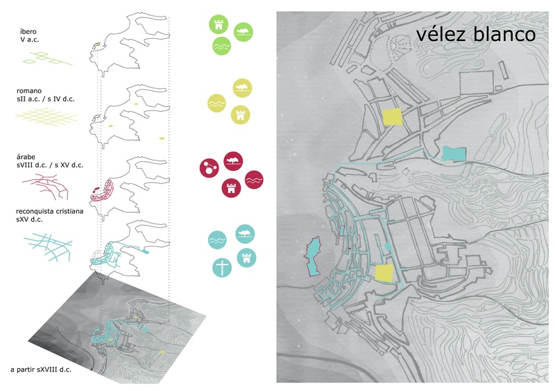 Vélez Blanco_reconquista árabe