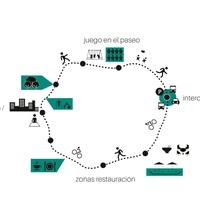 Imagen para la entrada PASEO DE LAS PALMAS (ANÁLISIS Y ESTRATEGIA)