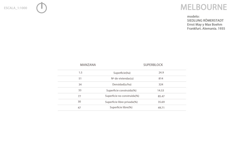 TABLA DE OCUPACIÓN Y DENSIDADES