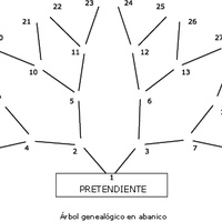 Imagen para la entrada La ciudad no es un árbol