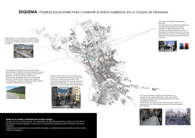 Esquema de posibles actuaciones