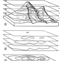 Imagen para la entrada 02.- TOPOGRAFÍA