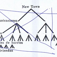 Imagen para la entrada La Ciudad No es un Árbol, de C. Alexander