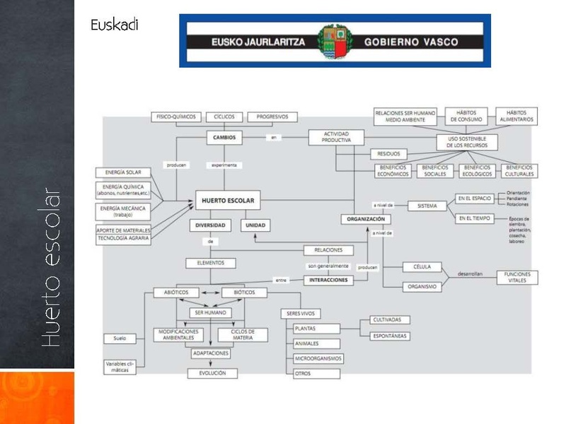 Euskadi