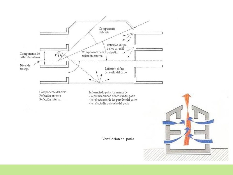 La ventilación natural del patio