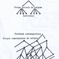 Imagen para la entrada DIALOGO 02: ALEXANDER, C. LA CIUDAD NO ES UN ARBOL /  DE SOLÀ. PARA UN URBANISMO PARTI