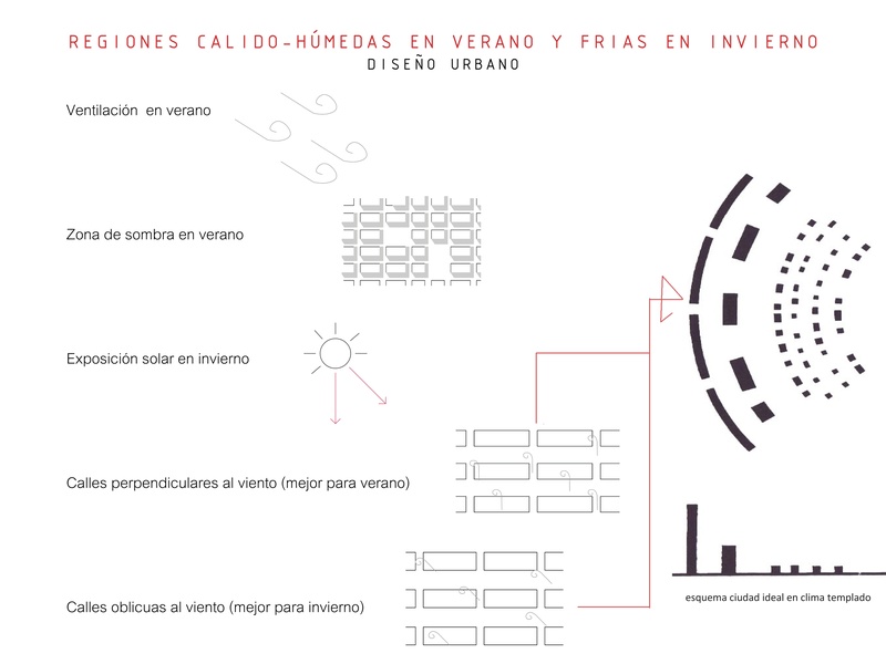 20_regiones cálido-húmedas en verano y frías en invierno