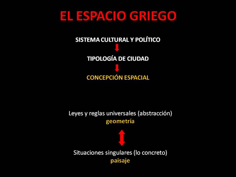 Estructura del espacio griego