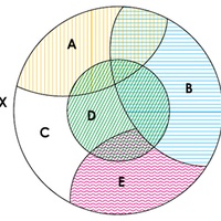Imagen para la entrada Reflexionar con Christopher Alexander. City Equs Topology.