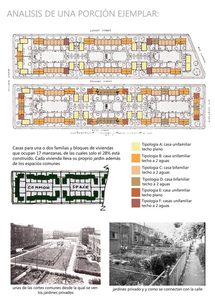 Analisis del barrio