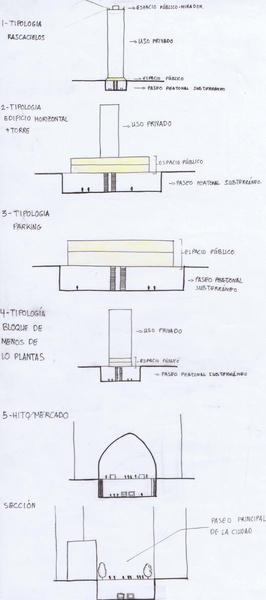 Tipologías de edificios